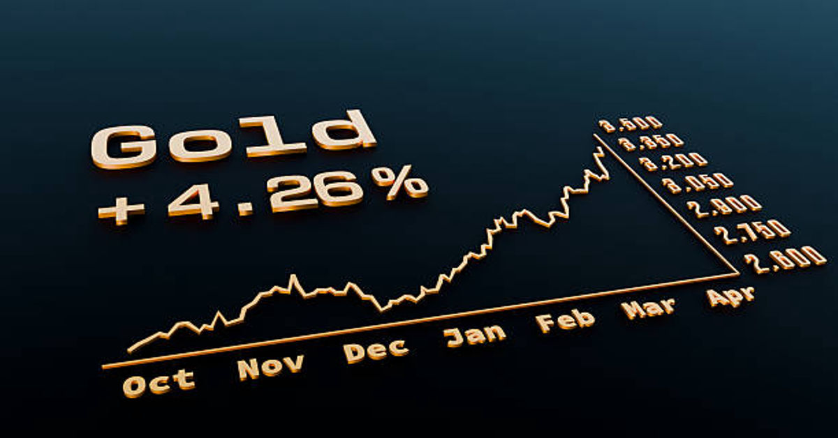 Greatland Gold Share Price