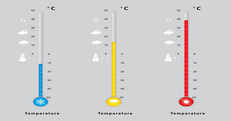 40 Celsius to Fahrenheit